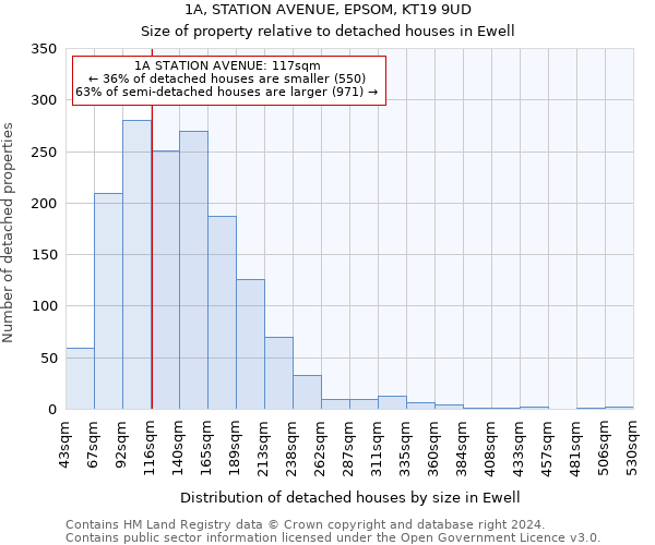 1A, STATION AVENUE, EPSOM, KT19 9UD: Size of property relative to detached houses in Ewell