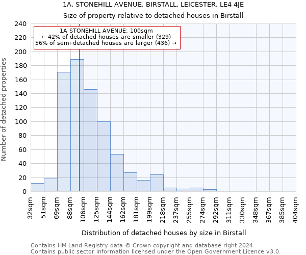 1A, STONEHILL AVENUE, BIRSTALL, LEICESTER, LE4 4JE: Size of property relative to detached houses in Birstall