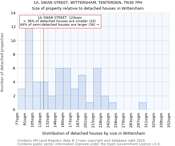 1A, SWAN STREET, WITTERSHAM, TENTERDEN, TN30 7PH: Size of property relative to detached houses in Wittersham