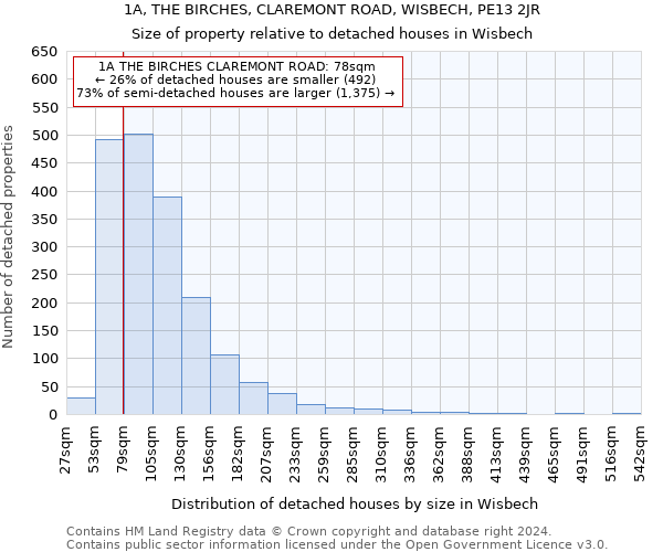 1A, THE BIRCHES, CLAREMONT ROAD, WISBECH, PE13 2JR: Size of property relative to detached houses in Wisbech