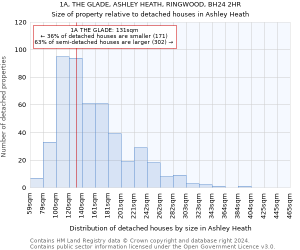 1A, THE GLADE, ASHLEY HEATH, RINGWOOD, BH24 2HR: Size of property relative to detached houses in Ashley Heath