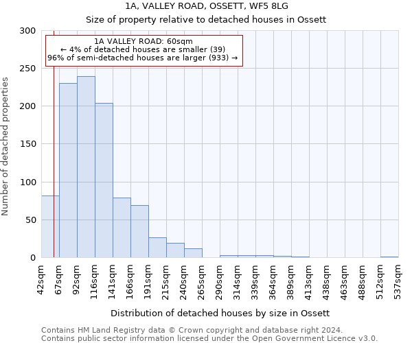 1A, VALLEY ROAD, OSSETT, WF5 8LG: Size of property relative to detached houses in Ossett