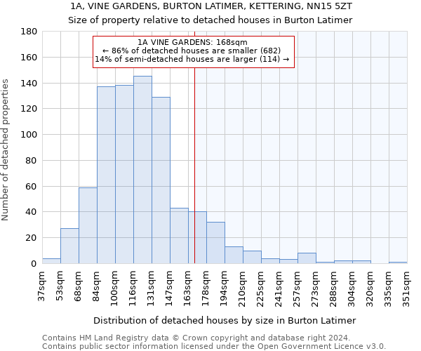 1A, VINE GARDENS, BURTON LATIMER, KETTERING, NN15 5ZT: Size of property relative to detached houses in Burton Latimer