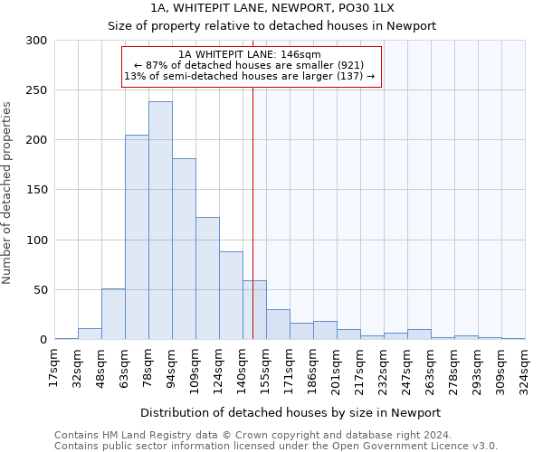 1A, WHITEPIT LANE, NEWPORT, PO30 1LX: Size of property relative to detached houses in Newport