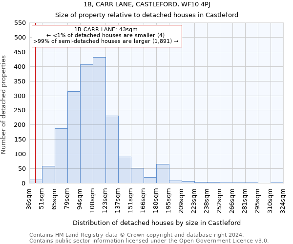 1B, CARR LANE, CASTLEFORD, WF10 4PJ: Size of property relative to detached houses in Castleford