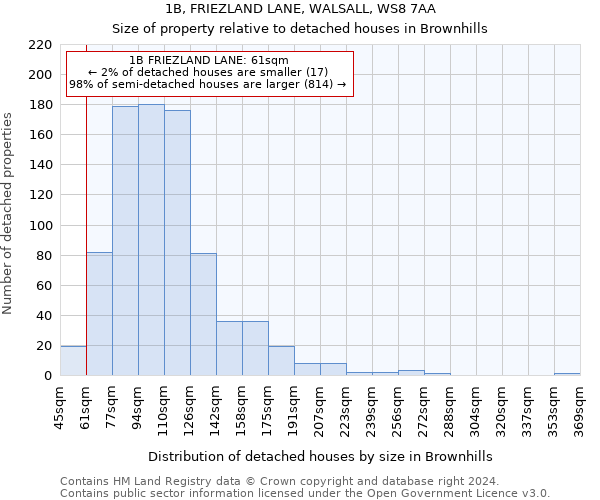 1B, FRIEZLAND LANE, WALSALL, WS8 7AA: Size of property relative to detached houses in Brownhills