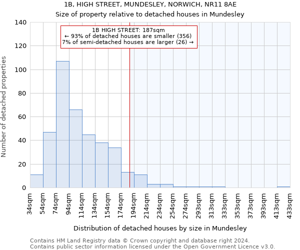 1B, HIGH STREET, MUNDESLEY, NORWICH, NR11 8AE: Size of property relative to detached houses in Mundesley