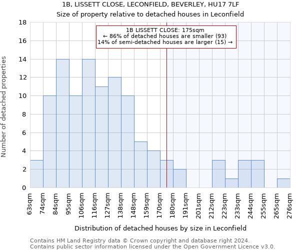 1B, LISSETT CLOSE, LECONFIELD, BEVERLEY, HU17 7LF: Size of property relative to detached houses in Leconfield