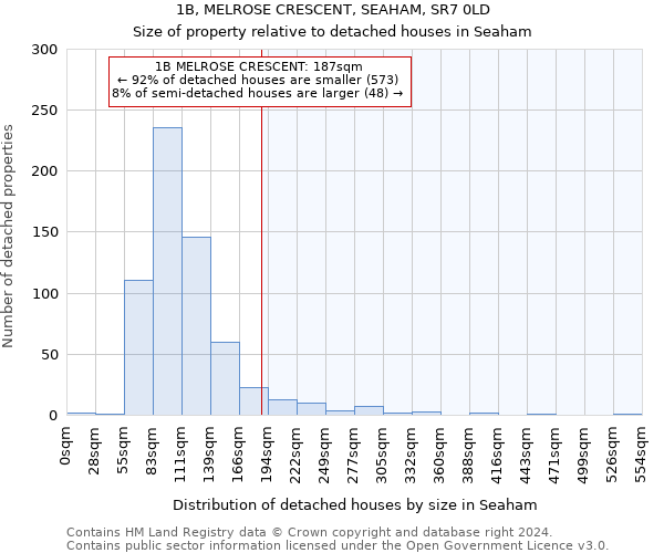 1B, MELROSE CRESCENT, SEAHAM, SR7 0LD: Size of property relative to detached houses in Seaham