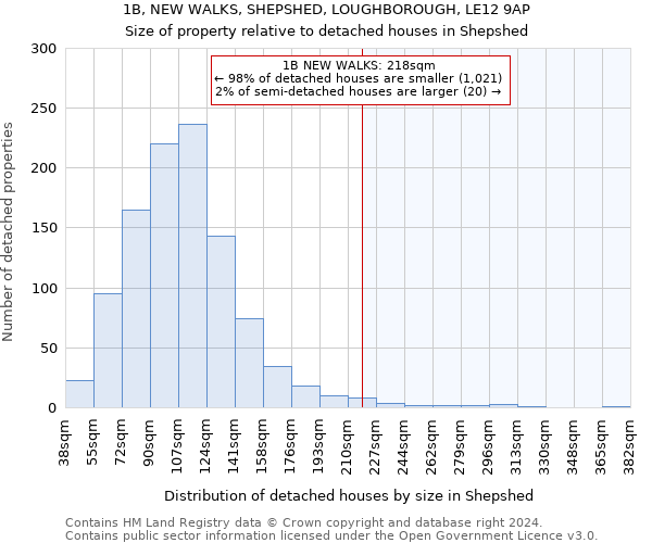 1B, NEW WALKS, SHEPSHED, LOUGHBOROUGH, LE12 9AP: Size of property relative to detached houses in Shepshed