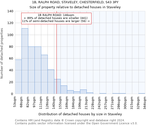 1B, RALPH ROAD, STAVELEY, CHESTERFIELD, S43 3PY: Size of property relative to detached houses in Staveley