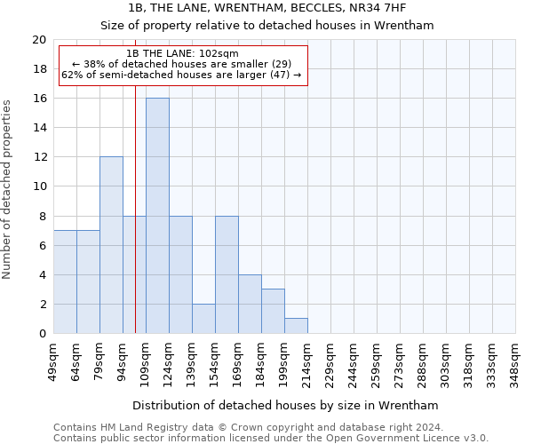 1B, THE LANE, WRENTHAM, BECCLES, NR34 7HF: Size of property relative to detached houses in Wrentham