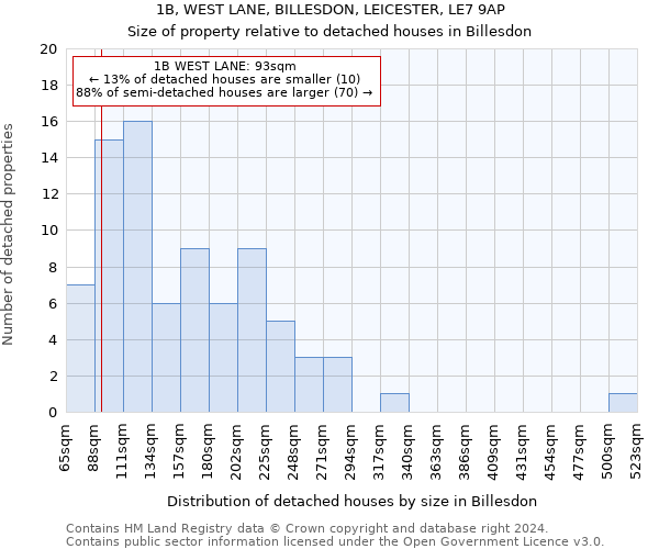 1B, WEST LANE, BILLESDON, LEICESTER, LE7 9AP: Size of property relative to detached houses in Billesdon