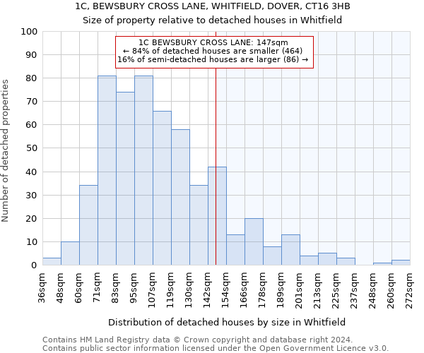 1C, BEWSBURY CROSS LANE, WHITFIELD, DOVER, CT16 3HB: Size of property relative to detached houses in Whitfield