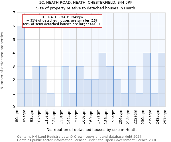 1C, HEATH ROAD, HEATH, CHESTERFIELD, S44 5RP: Size of property relative to detached houses in Heath