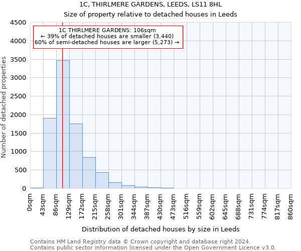 1C, THIRLMERE GARDENS, LEEDS, LS11 8HL: Size of property relative to detached houses in Leeds