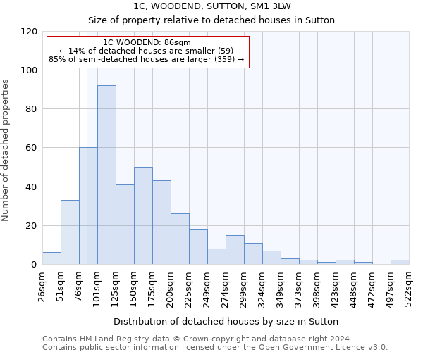 1C, WOODEND, SUTTON, SM1 3LW: Size of property relative to detached houses in Sutton