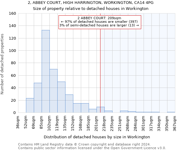 2, ABBEY COURT, HIGH HARRINGTON, WORKINGTON, CA14 4PG: Size of property relative to detached houses in Workington