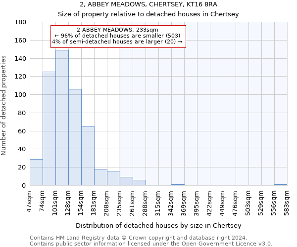 2, ABBEY MEADOWS, CHERTSEY, KT16 8RA: Size of property relative to detached houses in Chertsey