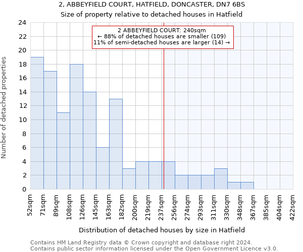 2, ABBEYFIELD COURT, HATFIELD, DONCASTER, DN7 6BS: Size of property relative to detached houses in Hatfield