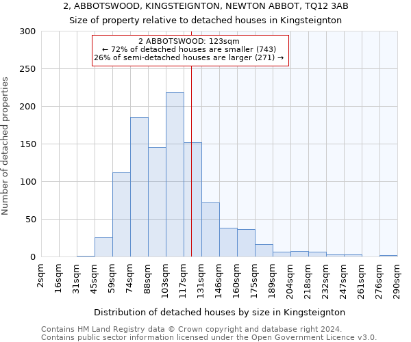 2, ABBOTSWOOD, KINGSTEIGNTON, NEWTON ABBOT, TQ12 3AB: Size of property relative to detached houses in Kingsteignton