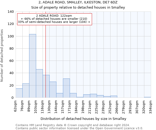 2, ADALE ROAD, SMALLEY, ILKESTON, DE7 6DZ: Size of property relative to detached houses in Smalley