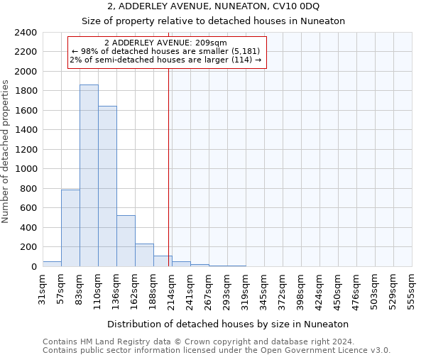 2, ADDERLEY AVENUE, NUNEATON, CV10 0DQ: Size of property relative to detached houses in Nuneaton