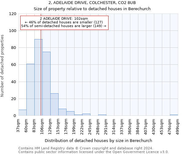 2, ADELAIDE DRIVE, COLCHESTER, CO2 8UB: Size of property relative to detached houses in Berechurch