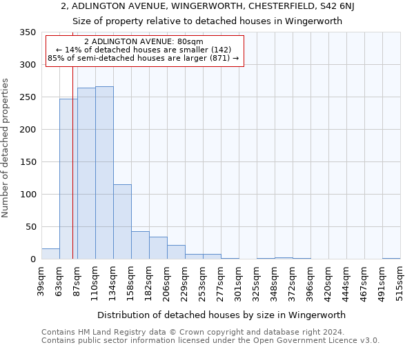 2, ADLINGTON AVENUE, WINGERWORTH, CHESTERFIELD, S42 6NJ: Size of property relative to detached houses in Wingerworth