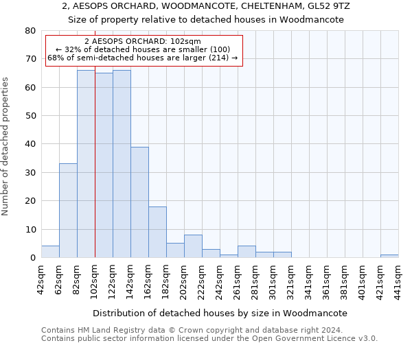 2, AESOPS ORCHARD, WOODMANCOTE, CHELTENHAM, GL52 9TZ: Size of property relative to detached houses in Woodmancote