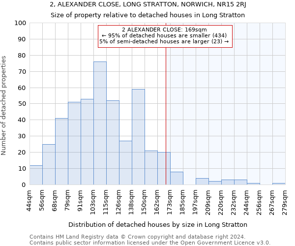 2, ALEXANDER CLOSE, LONG STRATTON, NORWICH, NR15 2RJ: Size of property relative to detached houses in Long Stratton