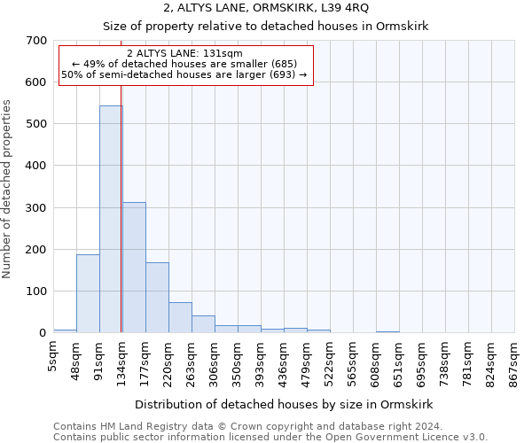 2, ALTYS LANE, ORMSKIRK, L39 4RQ: Size of property relative to detached houses in Ormskirk