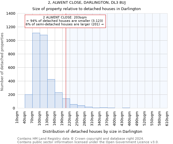 2, ALWENT CLOSE, DARLINGTON, DL3 8UJ: Size of property relative to detached houses in Darlington