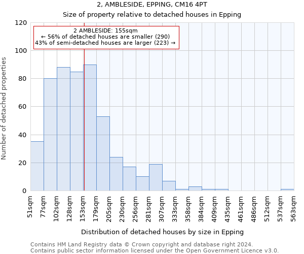 2, AMBLESIDE, EPPING, CM16 4PT: Size of property relative to detached houses in Epping