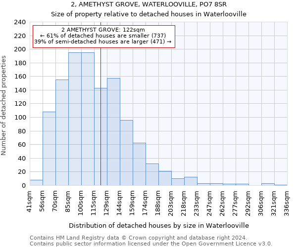 2, AMETHYST GROVE, WATERLOOVILLE, PO7 8SR: Size of property relative to detached houses in Waterlooville