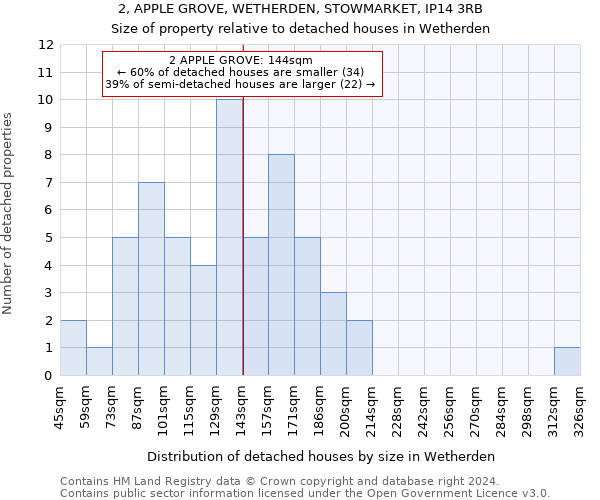 2, APPLE GROVE, WETHERDEN, STOWMARKET, IP14 3RB: Size of property relative to detached houses in Wetherden