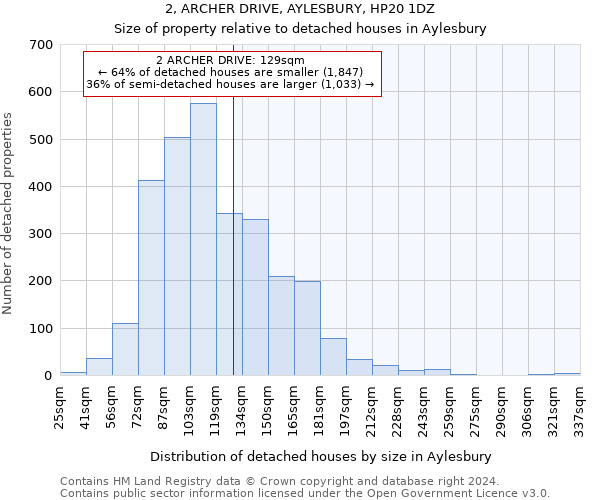 2, ARCHER DRIVE, AYLESBURY, HP20 1DZ: Size of property relative to detached houses in Aylesbury