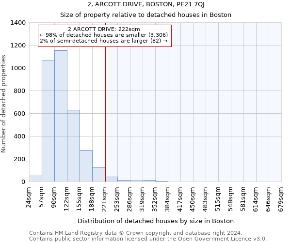 2, ARCOTT DRIVE, BOSTON, PE21 7QJ: Size of property relative to detached houses in Boston