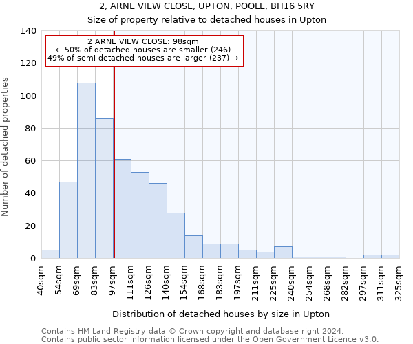 2, ARNE VIEW CLOSE, UPTON, POOLE, BH16 5RY: Size of property relative to detached houses in Upton