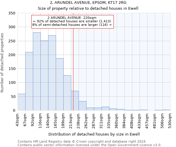 2, ARUNDEL AVENUE, EPSOM, KT17 2RG: Size of property relative to detached houses in Ewell