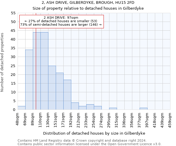 2, ASH DRIVE, GILBERDYKE, BROUGH, HU15 2FD: Size of property relative to detached houses in Gilberdyke