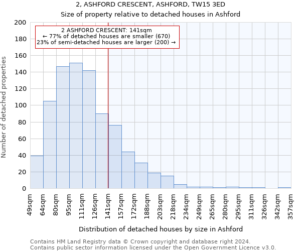 2, ASHFORD CRESCENT, ASHFORD, TW15 3ED: Size of property relative to detached houses in Ashford