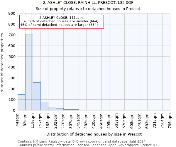 2, ASHLEY CLOSE, RAINHILL, PRESCOT, L35 0QF: Size of property relative to detached houses in Prescot