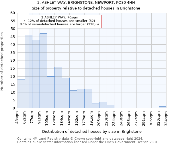 2, ASHLEY WAY, BRIGHSTONE, NEWPORT, PO30 4HH: Size of property relative to detached houses in Brighstone