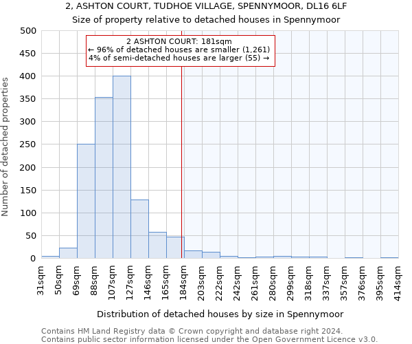 2, ASHTON COURT, TUDHOE VILLAGE, SPENNYMOOR, DL16 6LF: Size of property relative to detached houses in Spennymoor