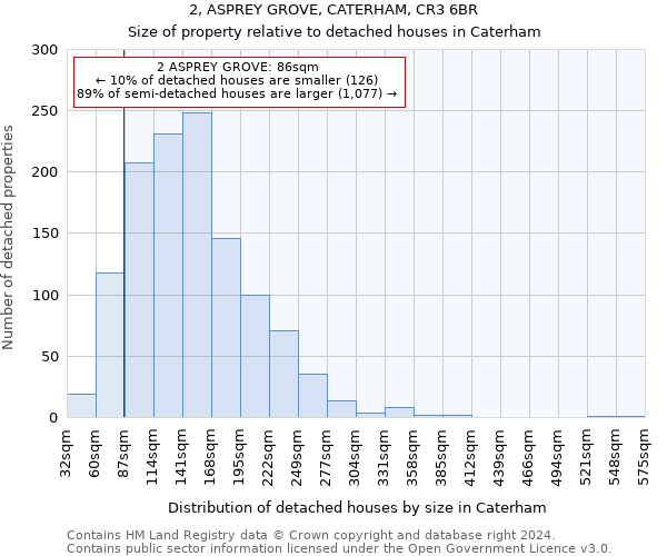 2, ASPREY GROVE, CATERHAM, CR3 6BR: Size of property relative to detached houses in Caterham