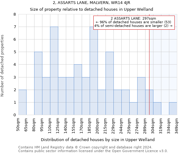 2, ASSARTS LANE, MALVERN, WR14 4JR: Size of property relative to detached houses in Upper Welland