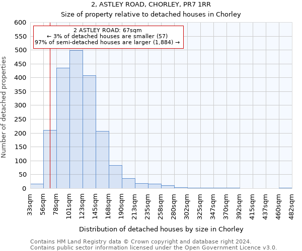 2, ASTLEY ROAD, CHORLEY, PR7 1RR: Size of property relative to detached houses in Chorley