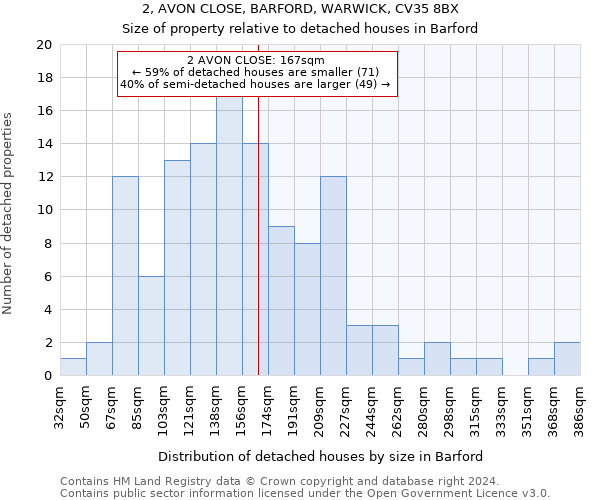 2, AVON CLOSE, BARFORD, WARWICK, CV35 8BX: Size of property relative to detached houses in Barford