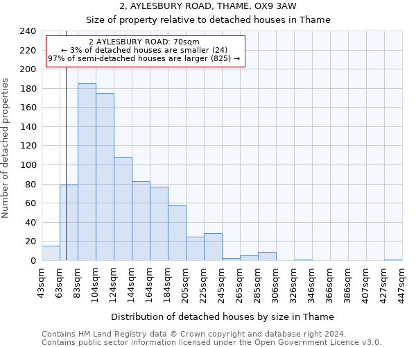 2, AYLESBURY ROAD, THAME, OX9 3AW: Size of property relative to detached houses in Thame